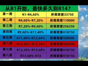 阿玛拉王国：最完美的戰士盜賊技能配表大公開