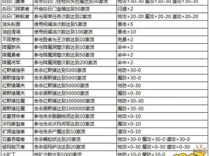 解读热血传奇手机版胜者为王冠军腰带属性，探寻其独特之处