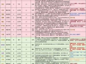 解锁策略揭秘：少年三国志二军师玩法全攻略