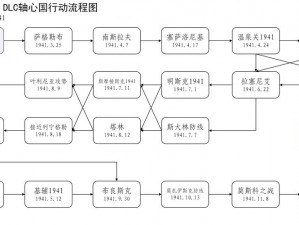 深度剖析战争行为：严重叛国的全任务流程