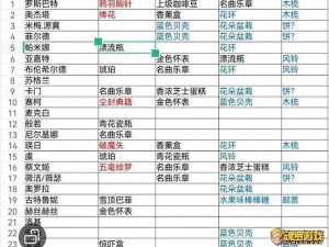 神都夜行录送礼攻略手册：送礼指南与礼物赠送表全解析