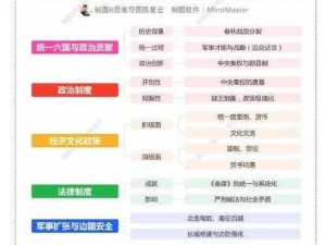 《从秦始皇开局思路详解看中国历史的发展脉络》