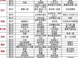 三国志幻想大陆吴国最强阵容如何组建攻略详解：策略与步骤解析