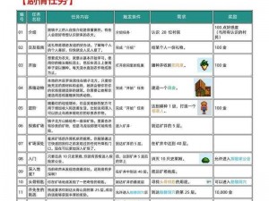 星露谷物语主线任务攻略：一步步揭示游戏的核心剧情