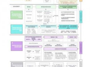 创建全球技能图谱的实用指南与心得图解揭秘心得分享：培育卓越技能的树状路线图研究