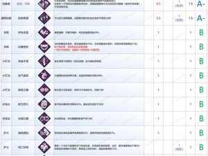 《黎明觉醒生机角色天赋技能加点攻略：如何根据实事信息进行有效加点》