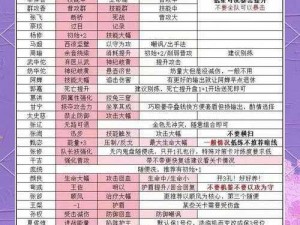 《2016 年神仙道将星命格搭配攻略：实用技巧分享》