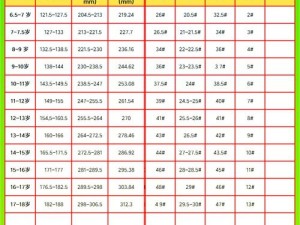 日本尺码与亚洲尺码区别 日本尺码与亚洲尺码有何区别？