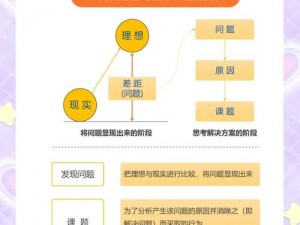 为什么一下比一下深？探究其背后的原因和解决方案