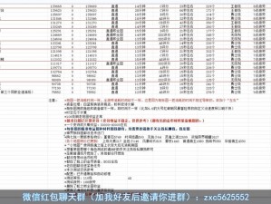 基于DNF合装备的稳健赚钱方法：百分百收益策略揭秘