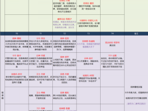 无尽的拉格朗日：提升繁荣度的实用技巧与方法分享