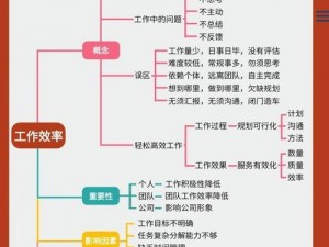 为什么你的工作效率总是提不高？怎样才能找到适合自己的工作方法？本色 bx57t 告诉你答案