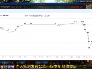 DNF点卷比例详解：最新充值汇率及转换攻略