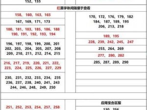 创造与魔法 2022 年 11 月 9 日最新礼包兑换码震撼来袭