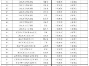 012 教练名单大揭秘：这些名字你绝对想不到