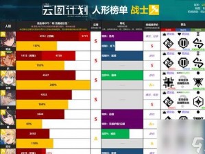 少前云图计划缠枝技能组合策略：优化技能搭配提升实战效能