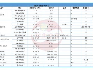 亚洲日本一线产区和二线产区的差异体现在哪里？该如何进行对比？