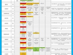 无尽拉格朗日活跃度提升攻略