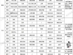 玩转寻仙手游团队试炼：掌握稳定通关技巧，职业搭配至关重要