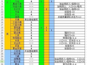 信长之野望14全面解析：经济内政发展进阶攻略与策略探讨