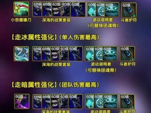 DNF全新异界魔抗挑战降临，深入了解魔抗准备条件助你征战新纪元