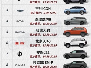 为何国产日韩精品 SUV 更受青睐？