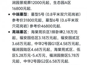 最近 2019 年的中字文墓为何备受关注？有何价值？如何获取？