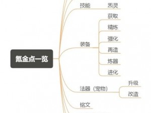 一人之下手游璀璨之灵获取方法详解，你知道几种