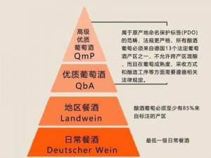 999 精产国品一二三产区，专业品质，值得信赖