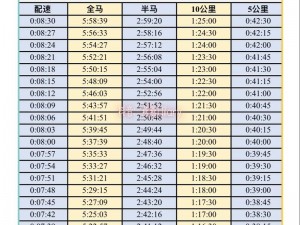 人马配速 45 分钟视频教程：如何在跑步中提高速度？