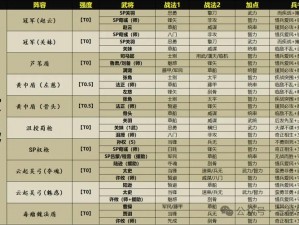 四大阵营优劣大揭秘：少年三国志全分析之各家阵营特色解读