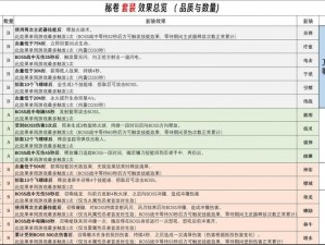 忍者必须死 3：解读神秘卷轴的秘密用途