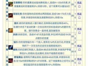 神魔之塔宠物技能升级全面解析：升级路径技能增益与实战应用指南