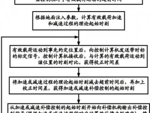 优质 rb 补偿系统是怎样解决 rb 资源浪费问题的？