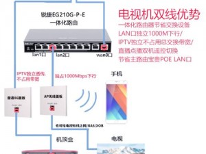 如何选择适合国产 771 天线的馈线？