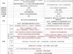 工业帝国新手入门攻略：开局心得分享