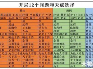 射雕手游白浪帮首领攻略大全：实战打法解析与攻略秘籍分享