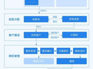 免费 CRM 系统有何特色？怎样解析其特色以满足企业需求？