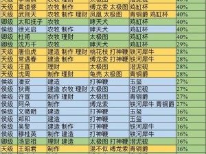 江南百景图李白攻略：珍宝推荐与属性能力全解析