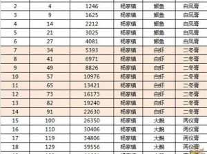 倩女幽魂烹饪玩法深度解析：探索烹饪赚钱之道，解锁财富新篇章