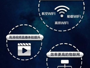 5G 电影院确定年龄，智能识别技术让观影更便捷