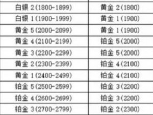 永劫无间分段分数划分详解：各段位晋级标准与要求分析