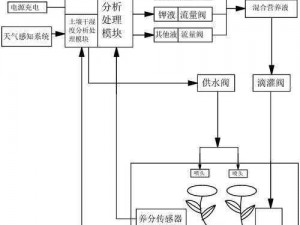 jy 灌溉收集系统顾清为什么如此重要？