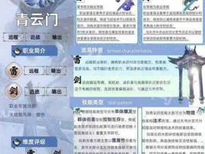 《青云志职业选择攻略：根据实事信息，教你如何在游戏中做出最佳选择》