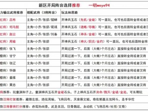 名将传奇阵形选择攻略：以实事信息为依据，教你打造无敌阵容