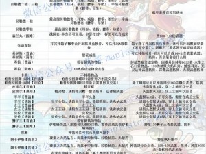 仙境传说奥德赛终极BOSS挑战指南：掉落卡片全面解析与一览表