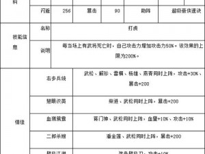 全民水浒万毒阵武将搭配攻略：万毒阵核心技能解析与实战运用策略指南