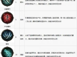 暗黑破坏神不朽后期最强势职业解析：揭秘最强职业及其特性与战术应用