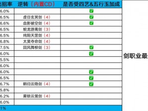 《江湖悠悠秋水剑武学搭配推荐：打造无敌剑侠之路》