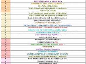 《僵尸战争冷门地点物资清单：隐秘生存的物资宝藏》